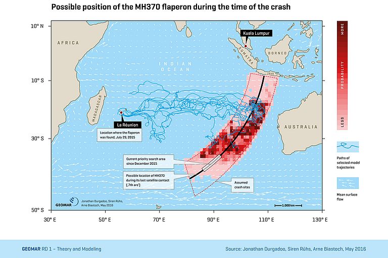 The graphic shows the most probable positions during the time of the crash of the MH370 flaperon found on La Réunion. Source: Jonathan Durgadoo, Siren Rühs, Arne Biastoch (GEOMAR),  May 2016