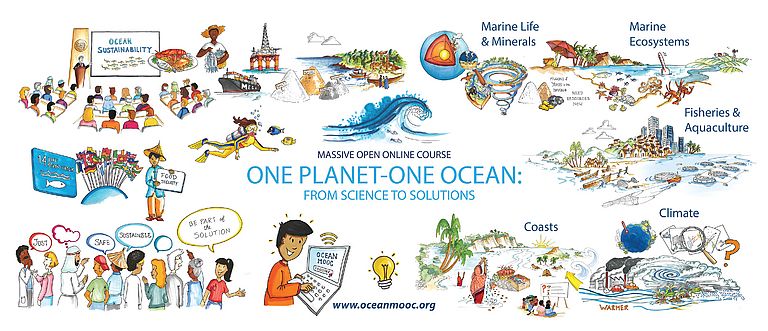 MOOC Postkarte. Quelle: Exzellenzcluster Ozean der Zukunft.
