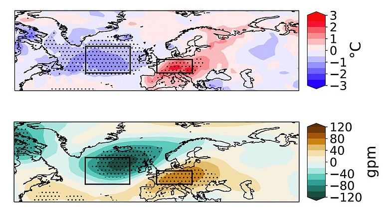 Zwei kleine Zeichnungen zeigen den Atlantik und den Kontinent Europa. Farbig markiert sind unterschiedliche Temperaturen des Wassers und des Landes sowie ein Tief- und ein Hochdruckgebiet.