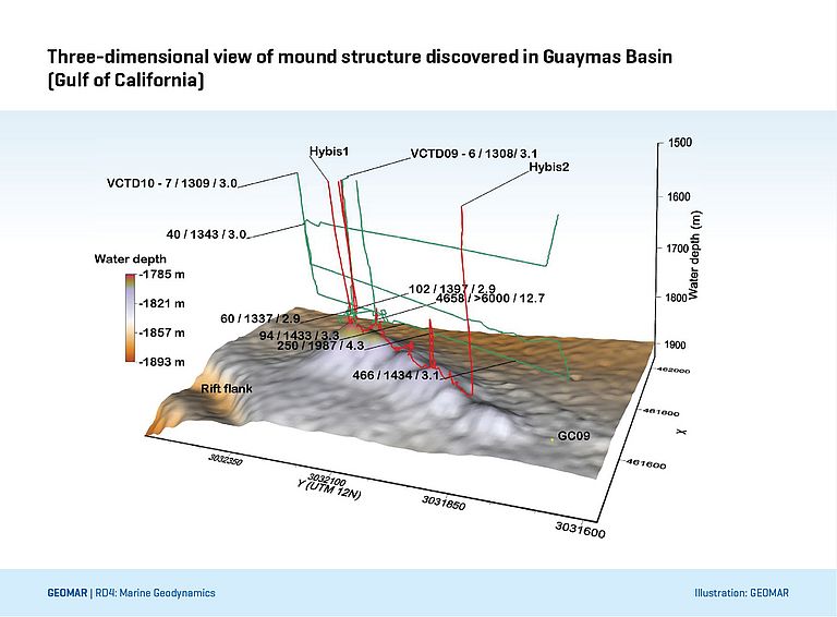 Dreidimensionale Ansicht der Hügelstrukturen an den Hydrothermalquellen im Guaymas-Becken, Golf von Kalifornein. Illustration: GEOMAR