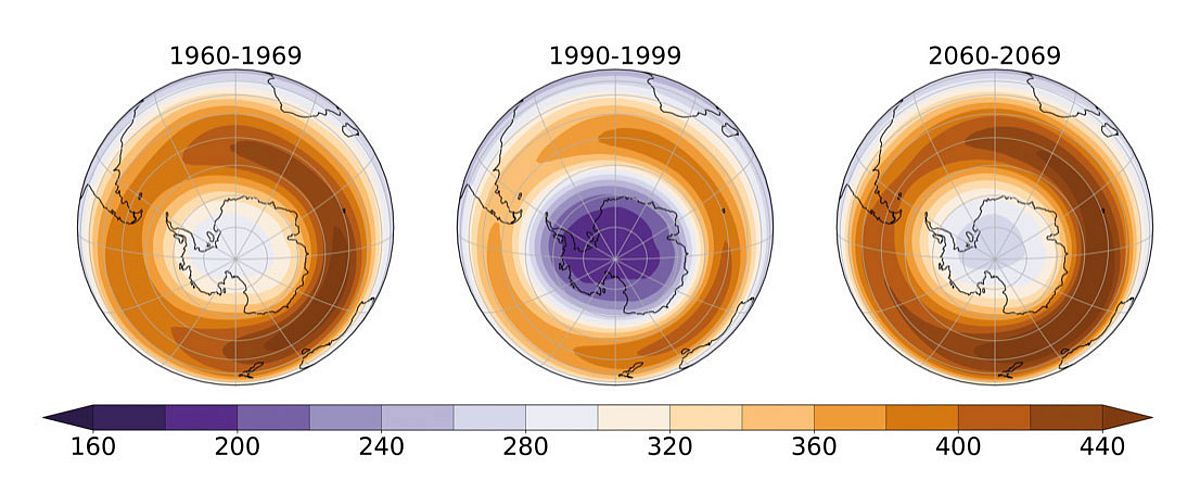 Ozon in der Atmosphäre für die Zeiträume vor der Beeinflussung durch den Menschen, während des Ozonlochs und für die voraussichtliche zukünftige Erholung der Ozonschicht