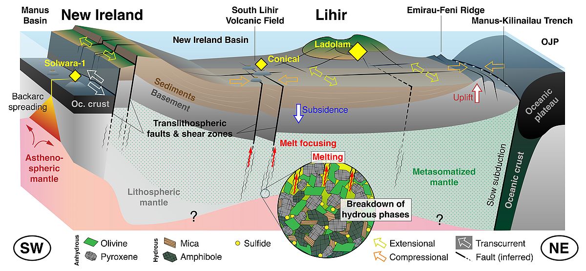 Sketch of the geodynamic situation around Lihir