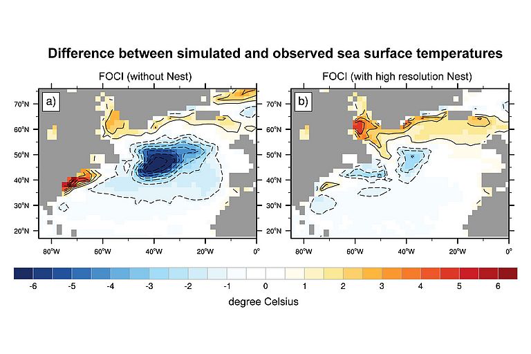 Difference between simulated and observed sea surface temperature in the North Atlantic, a) without high resolution ocean, b) with high resolution ocean. Fram Matthes et al., 2020.