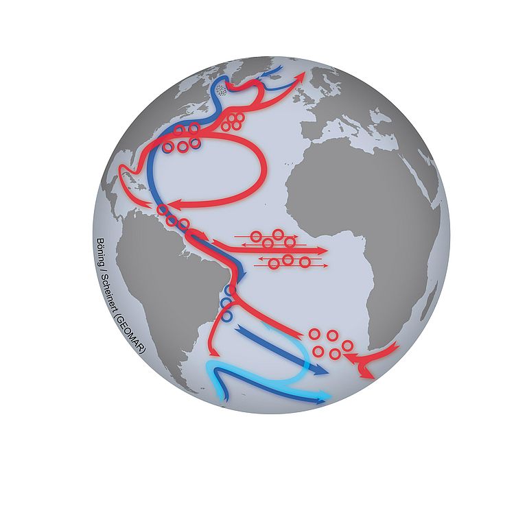 Die Atlantische Meridionalzirkulation (Atlantic Meridional Overturning Circulation, AMOC) umfasst den gesamten Atlantischen Ozean. Warme (oberflächennahe) Strömungen sind in rot dargestellt, kalte Tiefenströmungen in blau. Die kleinen Kreise zeigen Gebiete mit starker Wirbelaktivität. Die gepunktete Fläche in der Labradorsee zeigt das Gebiet mit Tiefenkonvektion, in dem abgekühlte Wassermassen in Tiefen von mehreren Kilometern absinken. Grafik: C. Böning/M. Scheinert, GEOMAR