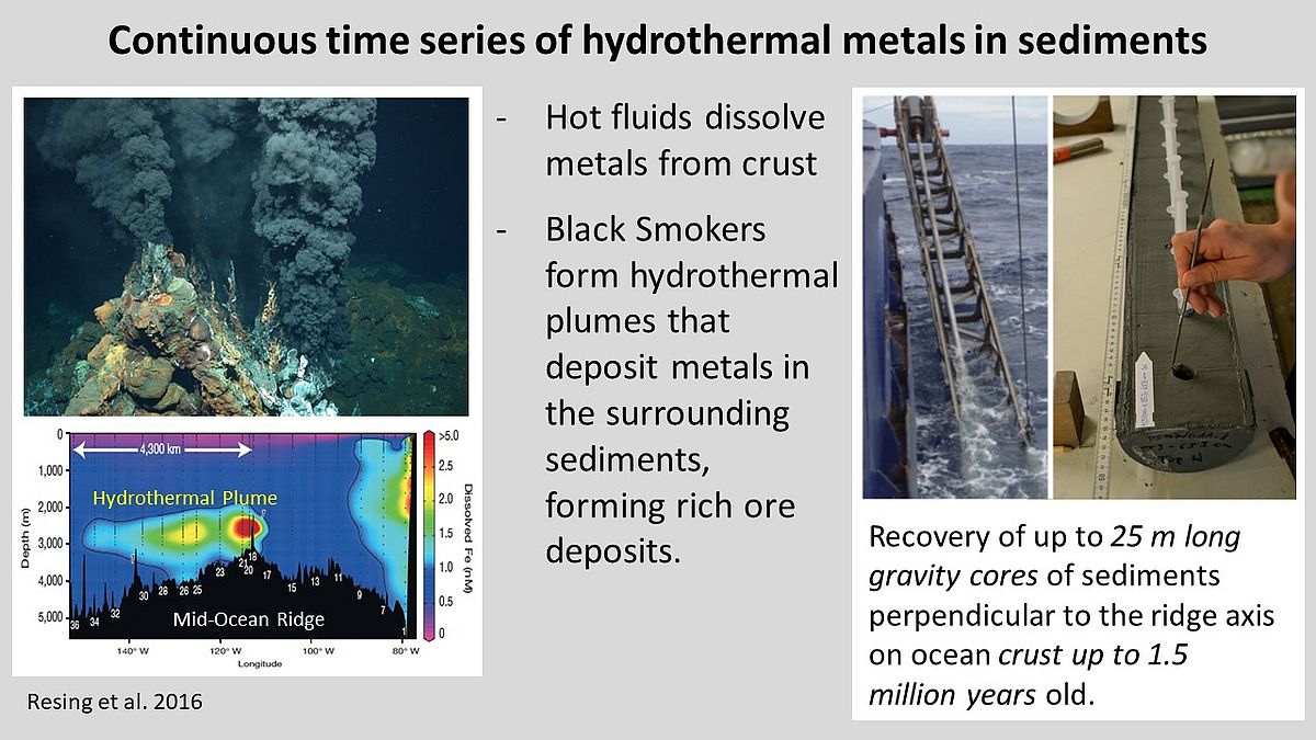 Hydrothermal 1