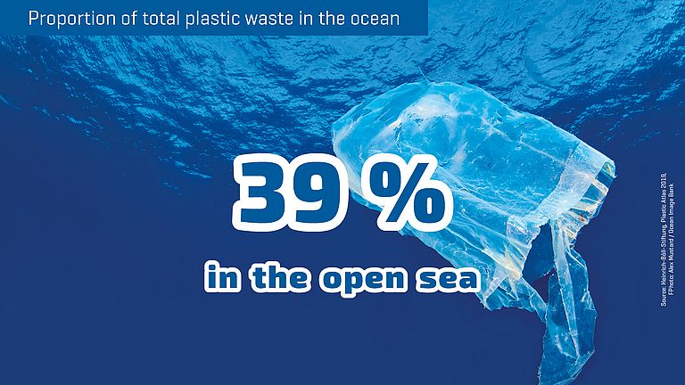 39 percent of all plastic waste in the ocean is in the open sea