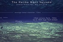 Virtueller Anblick eines der größten Unterwasservulkane im Roten Meer. Hatiba Mons durchmisst mehr als 13 km, erhebt sich vom umliegenden Meeresboden fast 1000 m und liegt genau auf der Spreizungsachse. Solche Riesen verstecken sich viele an den Mittelozeanischen Rücken und Hatiba Mons ist sogar noch einer der kleineren. Grafik: N. Augustin, GEOMAR