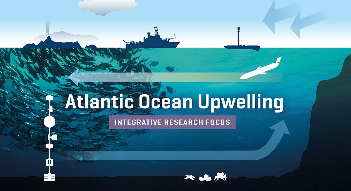 Keyvisual Atlantic Ocean Upwelling