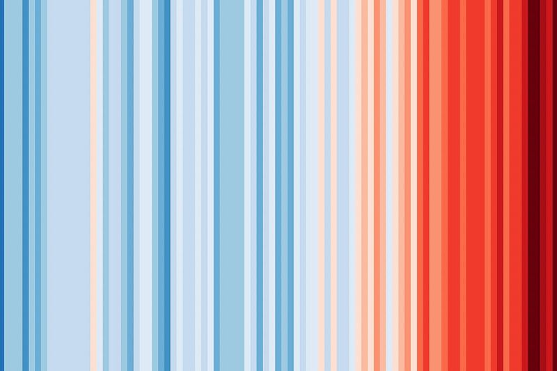 Global Warming Stripes