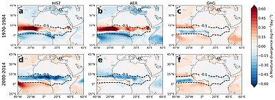 Ensemble vertically-integrated moisture divergence