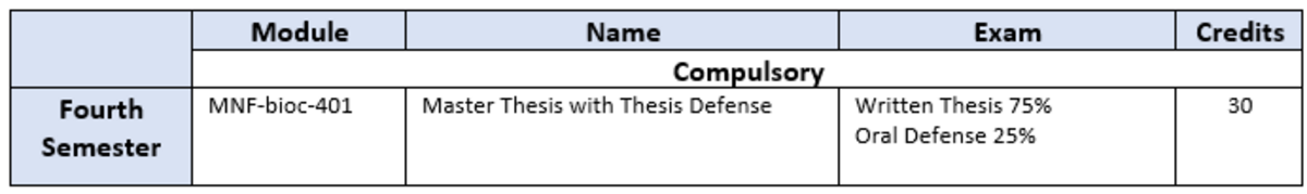 BiOc 4th Semester