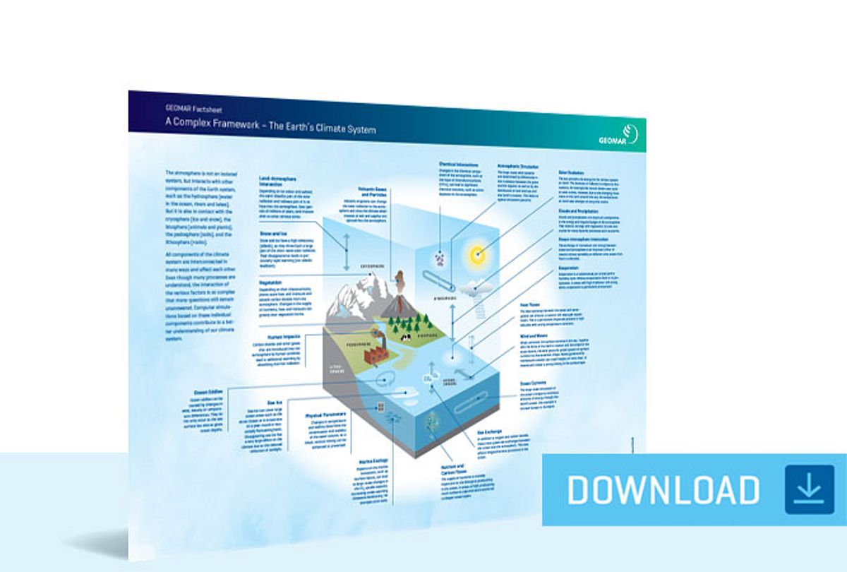 Download Factsheet "Ein komplexes Gefüge – das Klimasystem der Erde " (PDF) 