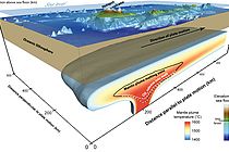 Modell eines Hotspot-Vulkans. Am Übergang zu jüngsten Eiszeit könnte der nachlassende Druck des Meerwassers auf die Erdkruste zu erhöhter vulkanischer Aktivität geführt haben. Grafik: Jörg Hasenclever