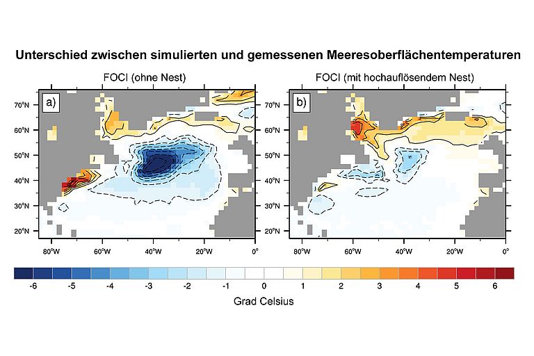 Unterschied zwischen simulierten und gemessenen Meeresoberflächentemperaturen im Nordatlantik a) ohne hohe Auflösung im Ozean b) mit hoher Auflösung im Ozean. Nach Matthes et al., 2020.