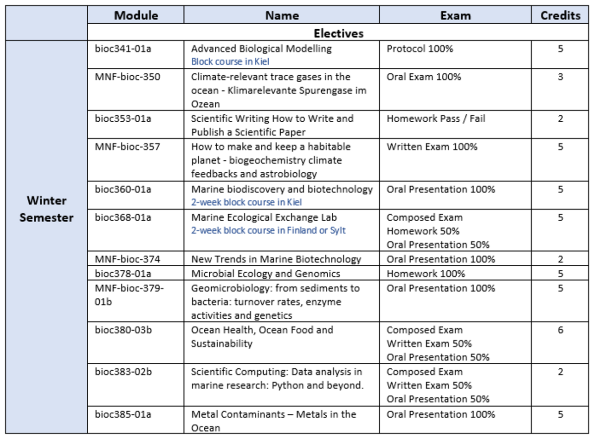 BiOc Electives Winter Semester