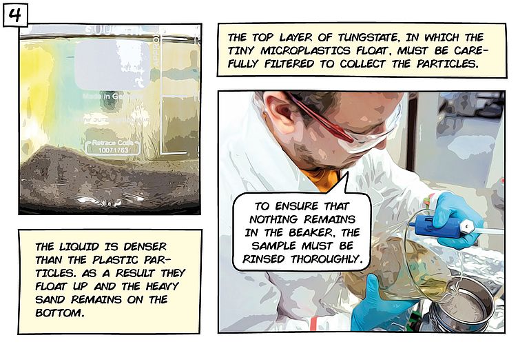 Comic: Analysis of microplastics in sediment