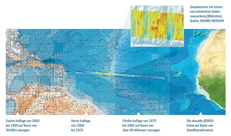 Die Entwicklung der GEBCO-Karten am Beispiel des südlichen Nordatlantiks. Der Streifen in der Mitte kennzeichnet den von den Expeditionen MSM 88/1 und 88/2 kartierten Meeresboden. Die insgesamt erfasste Fläche auf den 11 gefahrenen Profilen zwischen den Kapverden und Barbados beträgt knapp 240.000 km2, das entspricht zwei Dritteln des Bundesgebiets.