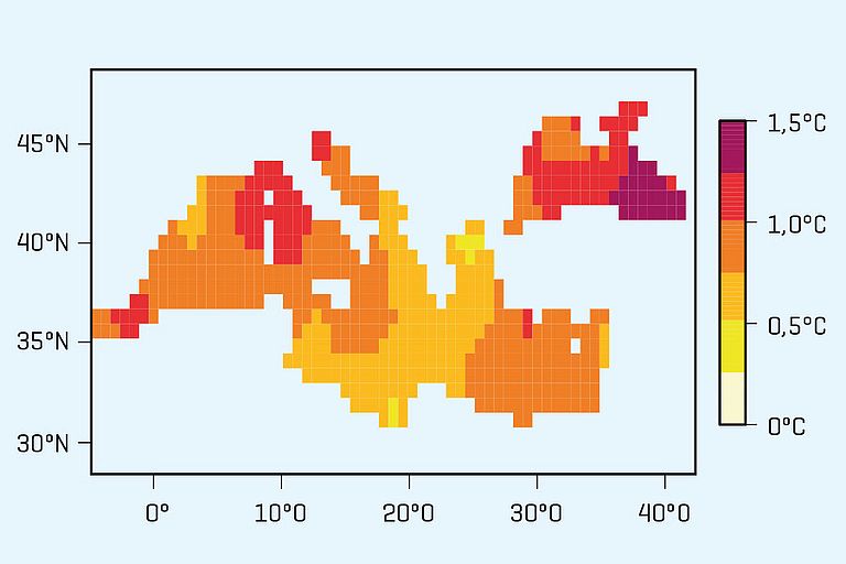 Anstieg der Mittelmeer-Oberflächentemperaturen der Monate Juni, Juli und August im Zeitraum 2000 bis 2012 gegenüber dem Zeitraum 1970 bis 1999. Quelle: Claudia Volosciuk et al.
