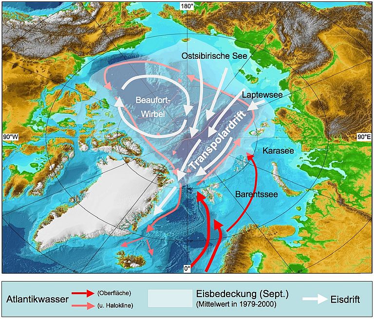 Die sibirische Laptewsee und die Framstraße zwischen Spitzbergen und Grönland sind durch die Transpolardrift verbunden. Auch hier sind bereits Auswirkungen des Klimawandels zu beobachten. Grafik: R. Spielhagen, AdW Mainz/GEOMAR