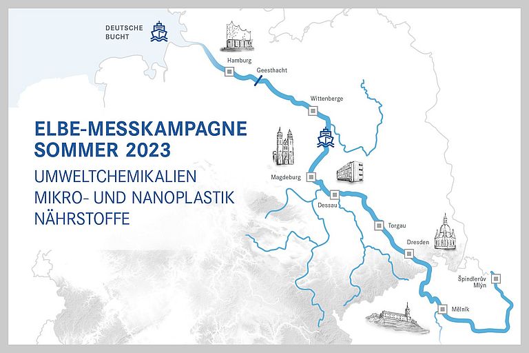 Elbe-Messkampagne 2023.