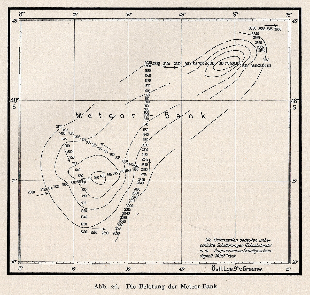 Sounding of the Meteor-Bank. 