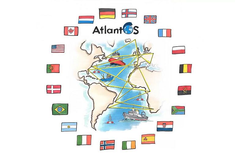 Schematic Diagram. Source: AtlantOS Projekt.