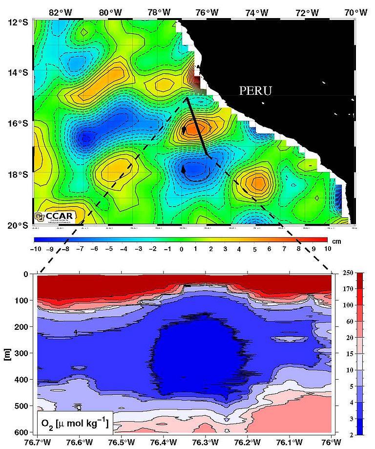 Wirbelverteilung aus Satellitendaten der Oberflächenauslenkung des Ozeans Mitte November 2012 (oben) und Sauerstoffverteilung durch den antizyklonalen Wirbel (unten). Quelle: GEOMAR