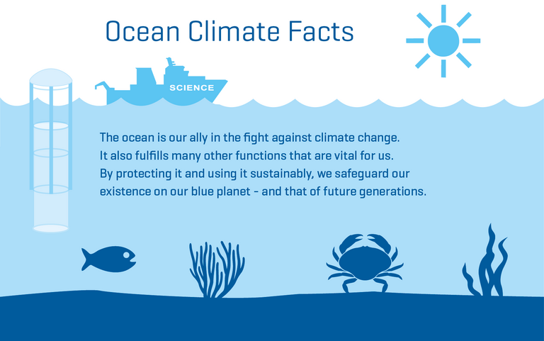 Visual Ocean Climate Fact 01