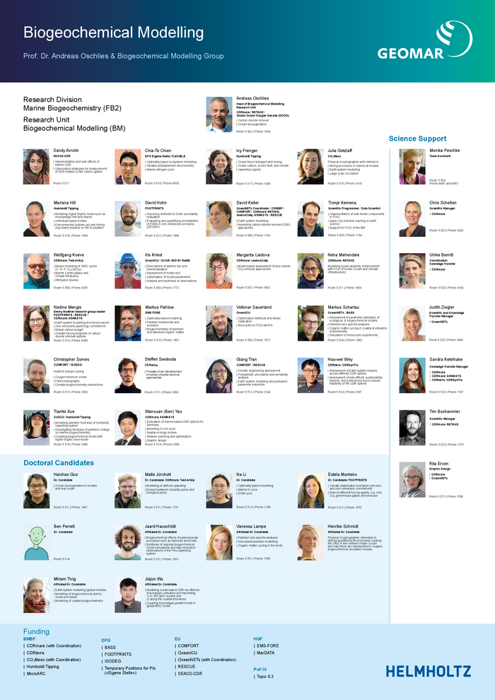 Poster with portraits of the biogeochemical modelling scientists