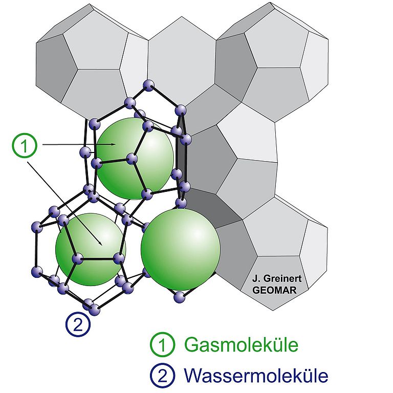 Graphic showing the gas hydrate structure. At high pressure and low temperatures, water molecules form cages around gases. Graphic: Jens Greinert / GEOMAR