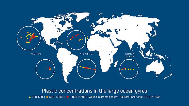 Plastic concentrations in the large ocean gyres