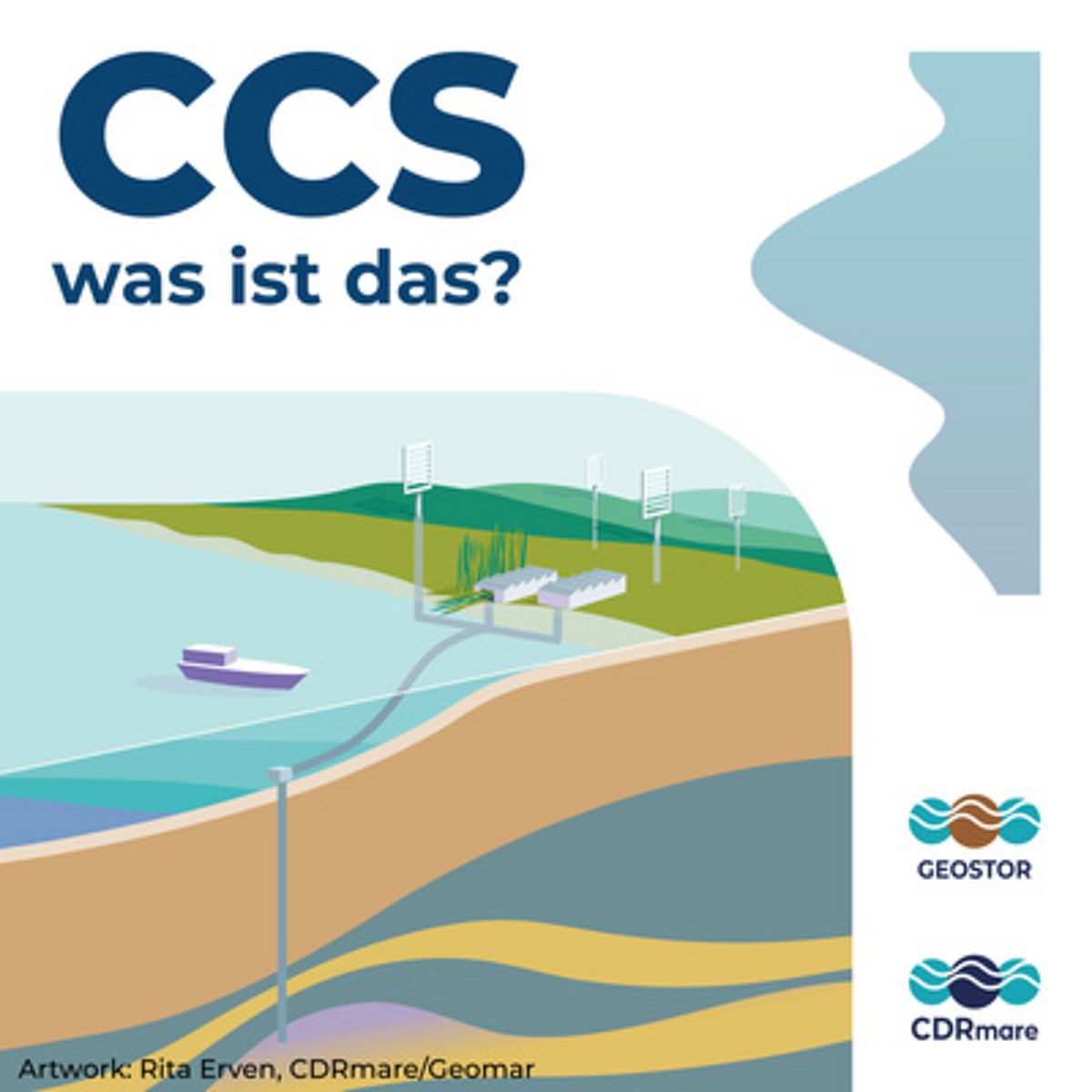 CCS-Was ist das? Podcast Visual