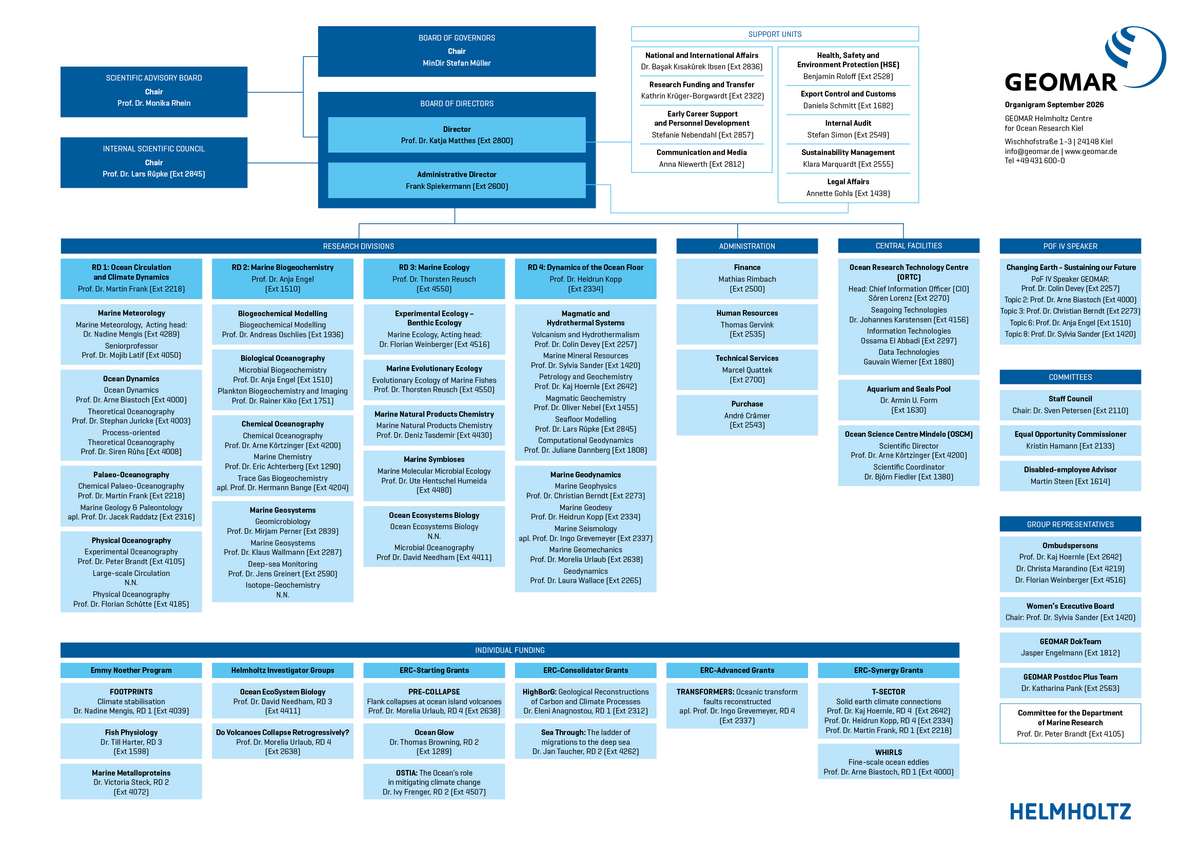 organigramm 2026-09