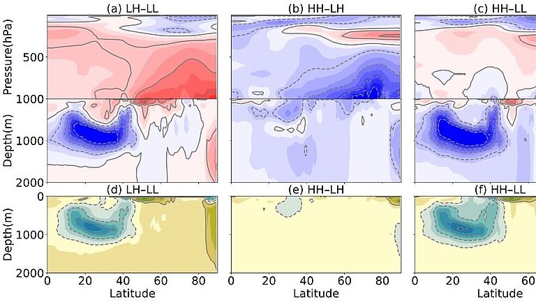 Annual-mean differences in North Atlantic region