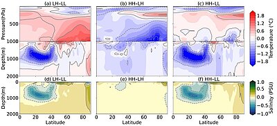 Annual-mean differences in North Atlantic region
