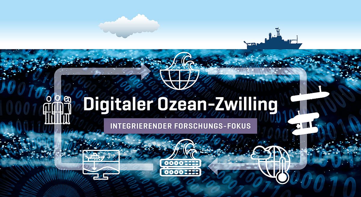Visual Digitaler Ozean Zwilling