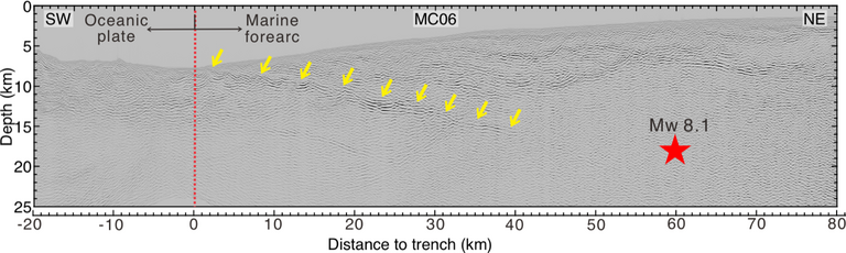 Seismic data of the seafloor