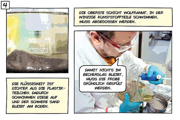 Comic: Analyse von Mikroplastik im Sediment