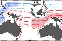 Schematische Abbildung der heutigen Strömungen im indonesischen Durchstrom (links) im Vergleich zur Situation vor etwa 5 Millionen Jahren (rechts). (IFM-GEOMAR).