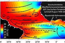 Die Meeresoberflächentemperatur gehört zu den entscheidenden Faktoren für die Niederschlagsschwankungen über Westafrika. Bildet sich beispielsweise die sogenannte äquatoriale Kaltwasserzunge im Golf von Guinea in den Sommermonaten besonders früh aus, kann Westafrika auch schon früh im Jahr mit Niederschlägen rechnen. Ist sie insgesamt eher warm, lassen die Niederschläge über Land lange auf sich warten, sind dann aber stärker. Grafik: IFM-GEOMAR; nach Brandt et al. 2011.