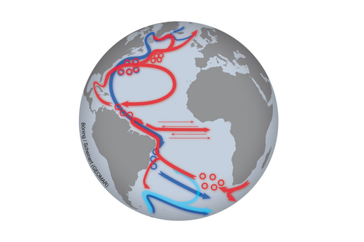 Grafische Darstellung der Atlantischen Meridionalzirkulation