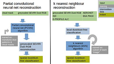 Schematic representation of both reconstruction methods