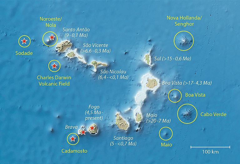 The map shows the islands of the Cape Verde archipelago with the known ages of the islands, which become younger from East to West, as well as the seamounts (yellow) and seismically and/or volcanically active regions (red stars) of the archipelago. The seafloor around the islands is 110-140 million years (Ma) old. Source: GEOMAR, Bathymetric Map: GEBCO.