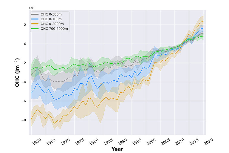 Zeitreihe des mittleren Ensemblewerts und der Ensemble-Standardabweichung