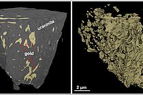 Rekonstruiertes 3D-Model einer Nanotomographie. Das linke Bild zeigt Uraninit (Uranerz), welches Gold umschließt. Im rechten Bild wurde Uraninite mit Hilfe Computerprogrammen herausgerechnet. Diese Aufnahme zeigt welche große Mengen an Gold im Uranerz zu finden sind.