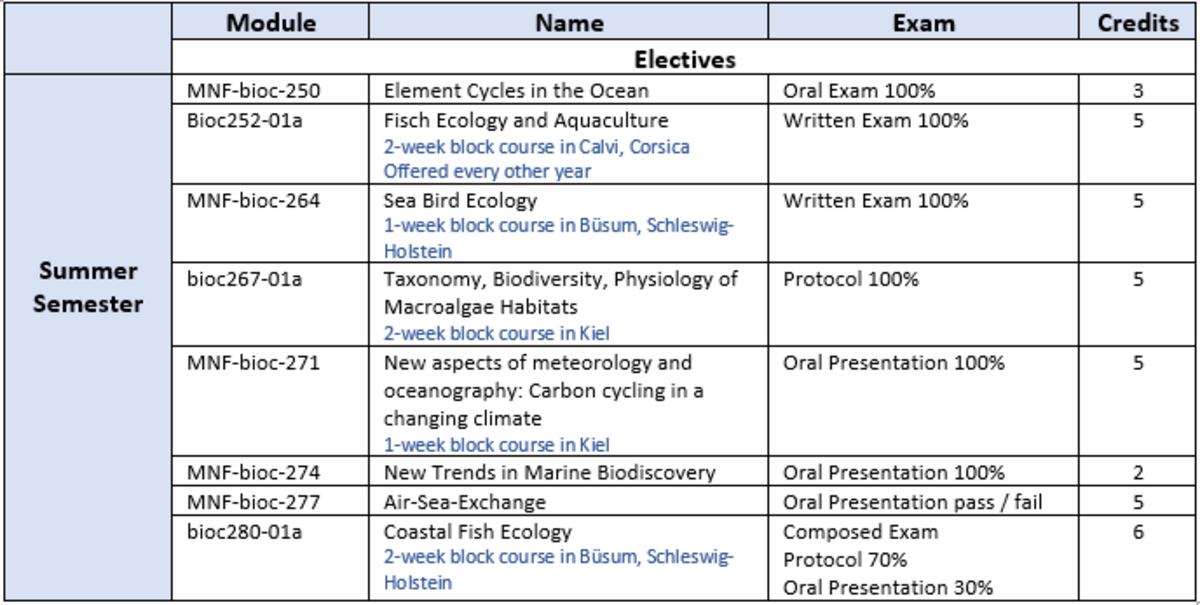 BiOc Electives Summer Semester