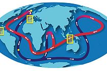 Vereinfachte Darstellung der heutigen globalen ozeanischen Umwälzzirkulation. Oberflächenströmungen in rot, tiefe Wassermassen in blau. Die mittelamerikanische Landbrücke, der Indonesische Seeweg und die Straße von Gibraltar (gelbe Rechtecke) besitzen einen Schlüsselfunktion für die Veränderlichkeit dieses Zirkulationsmusters. Die bearbeiteten Tiefbohrungen sind durch gelbe Punkte markiert. Karte: NOAA.