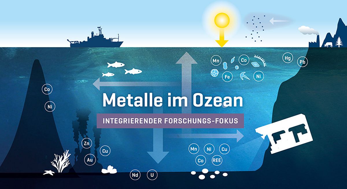 Keyvisual Metalle im Ozean