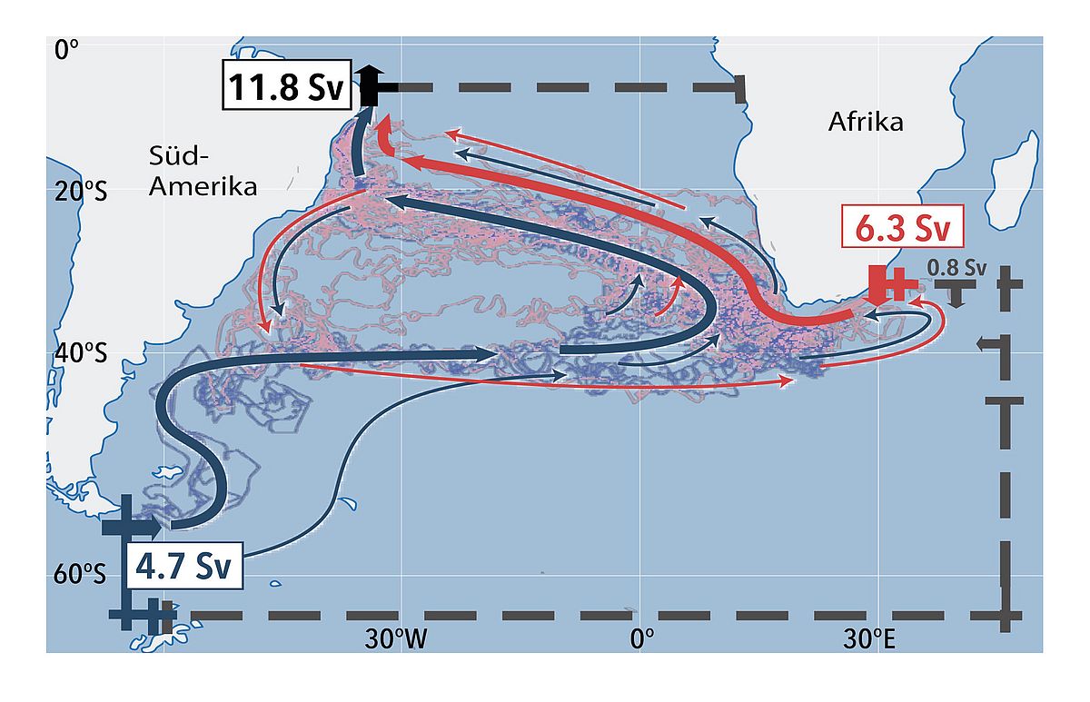 Simulierte Ausbreitung von Meerwasser aus dem Indischen Ozean (rot) und Pazifik (blau) im Südatlantik als Teil des oberen Asts der globalen Umwälzzirkulation. 