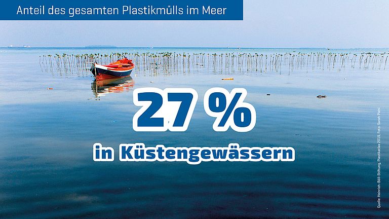 27 Prozent des gesamten Plastikmüll im Meer befinden sich in Küstengewässern